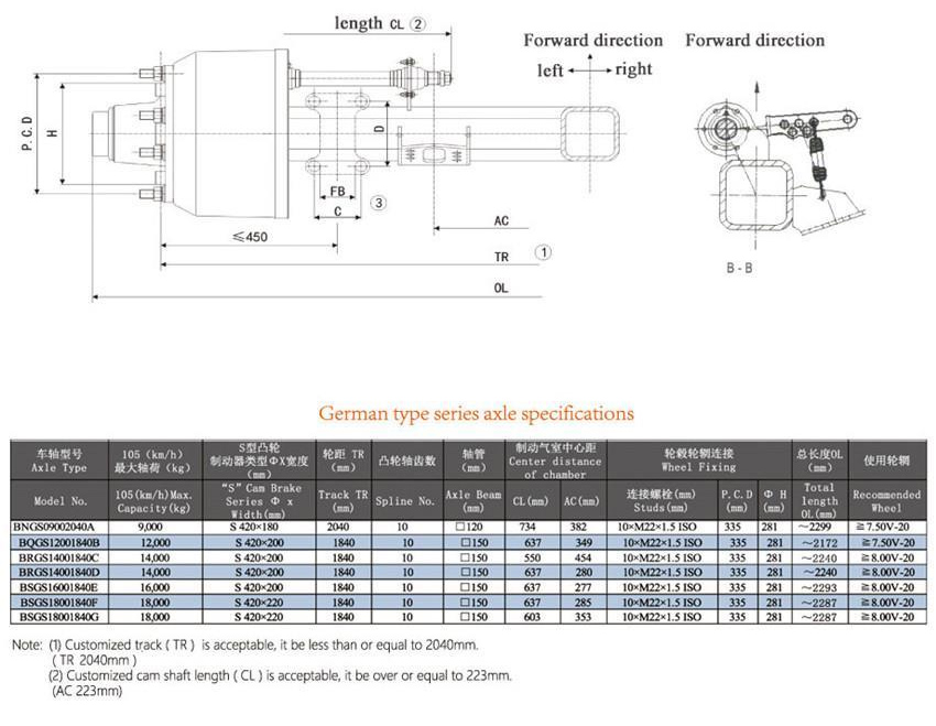American Type Axles 6 Spoke Type Axles Series