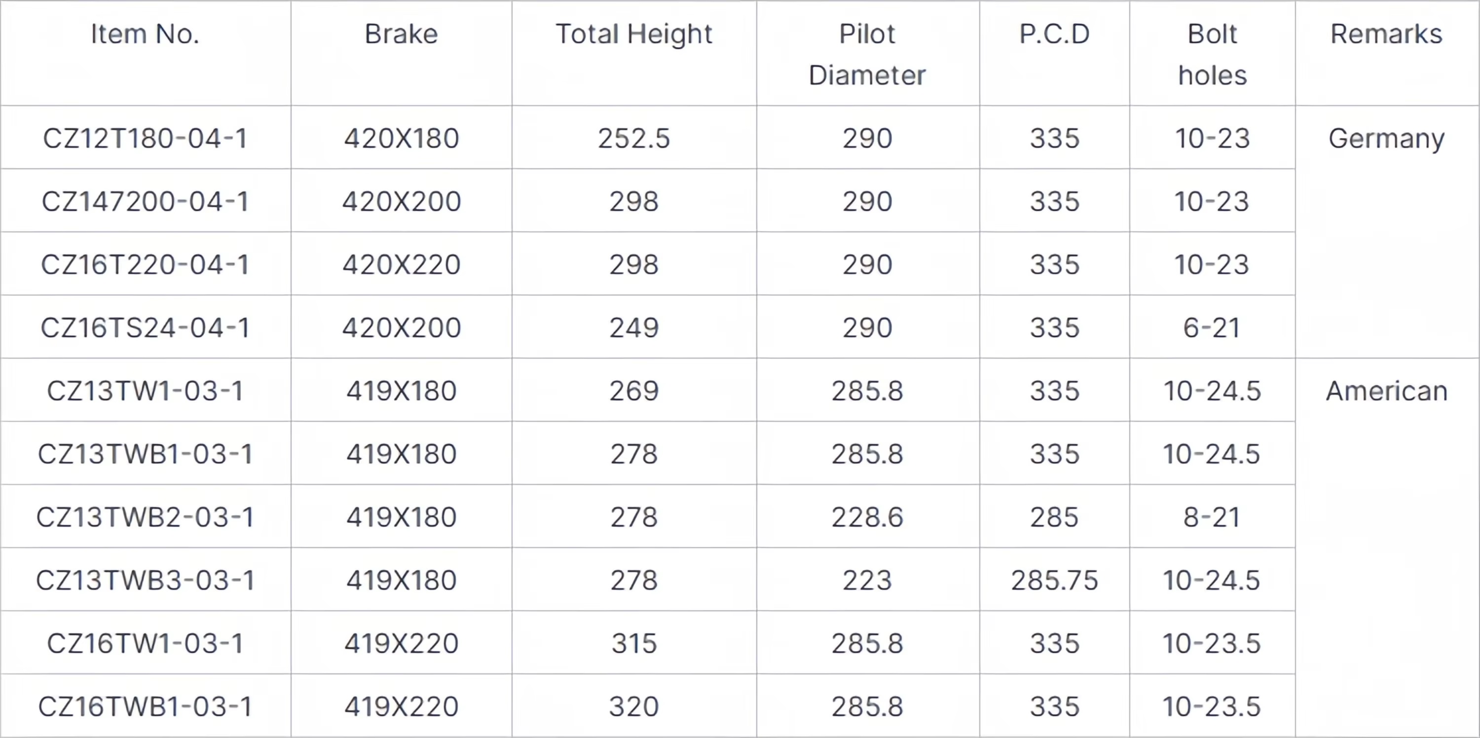Germany Type Brake Drum For Truck Trailer Parts drum brakes Wg4075450001 for Sinotruk C7h/T7h/T5g